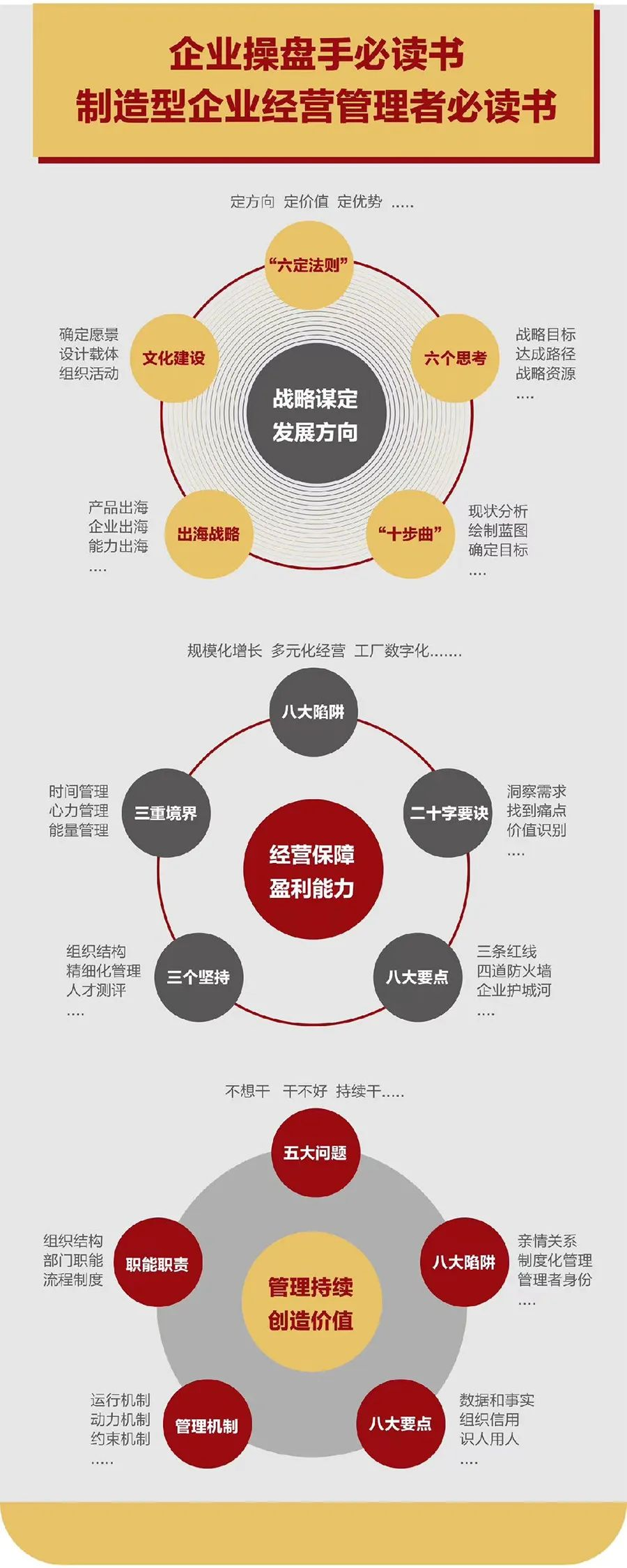 企业战略诊断(企业战略管理咨询与诊断的内容主要包括)汕尾市
